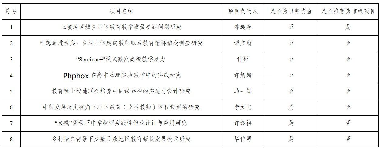 44118太阳成tyc城集团